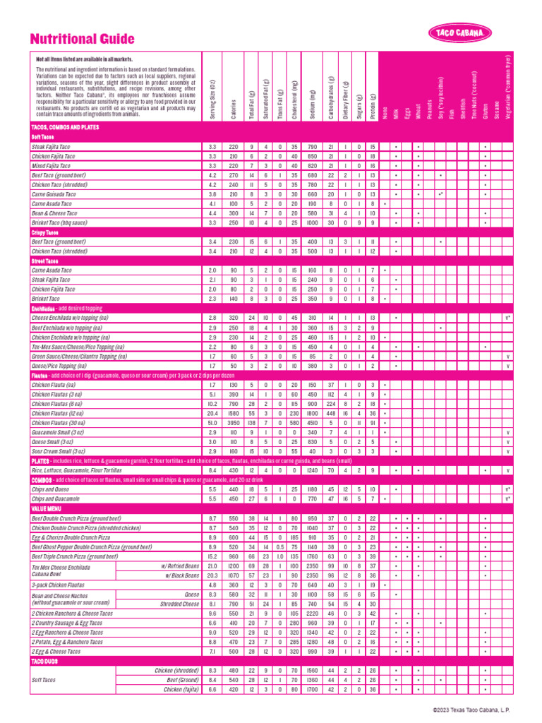 TC Nutritional Guide | PDF | Latin American Cuisine | Cooking