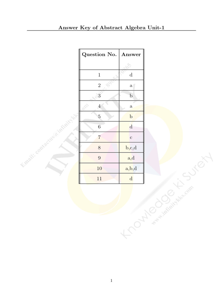 Abstract Algebra Unit-1 Answer Key | PDF