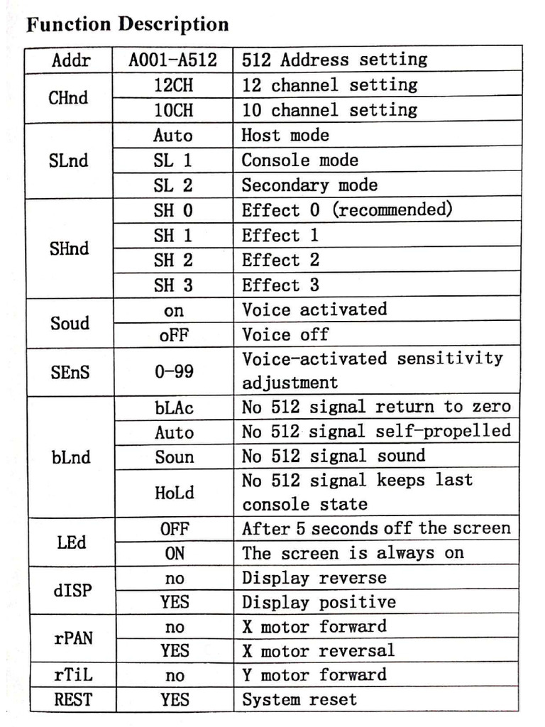 ZQ B243 | PDF