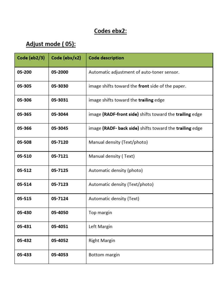 EBX2 Code Descriptions and Settings Guide | PDF