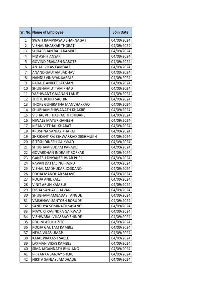 New Employee Join Dates List | PDF