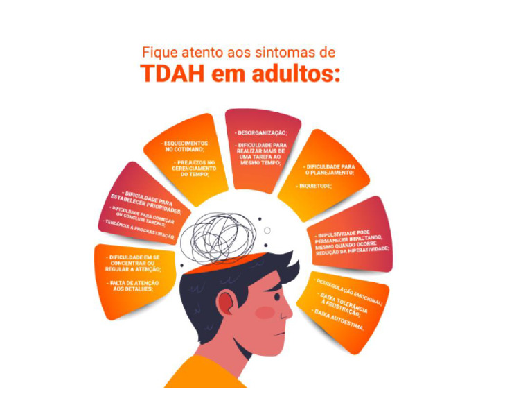 TDH Adulto | PDF