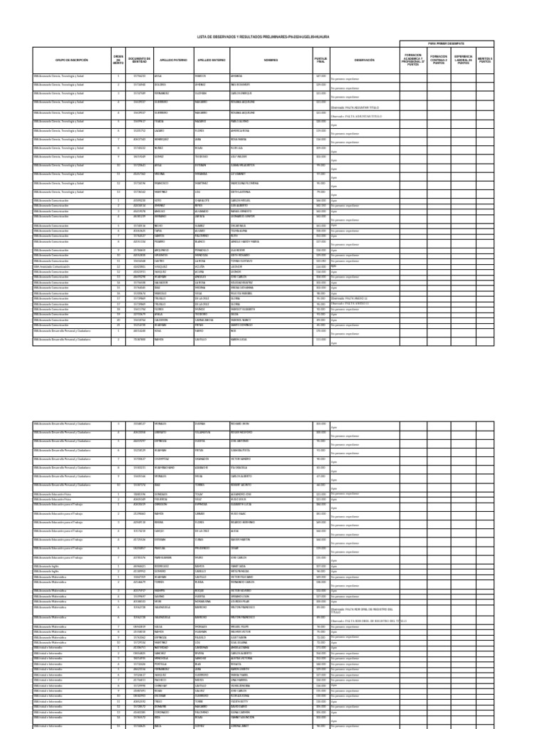 Lista Obs Res Pre 08022024 | PDF