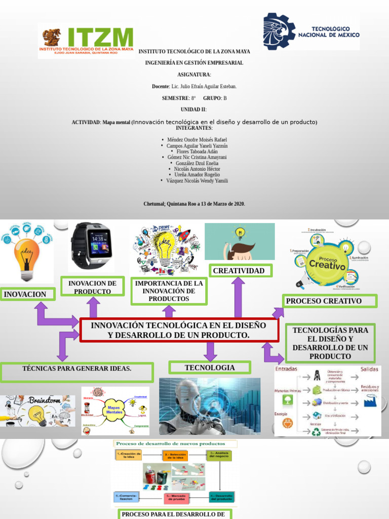 Mapa Mental Unidad 2 Innovacion-2 | PDF