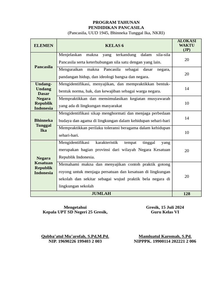 Program Tahunan Kelas 6 | PDF