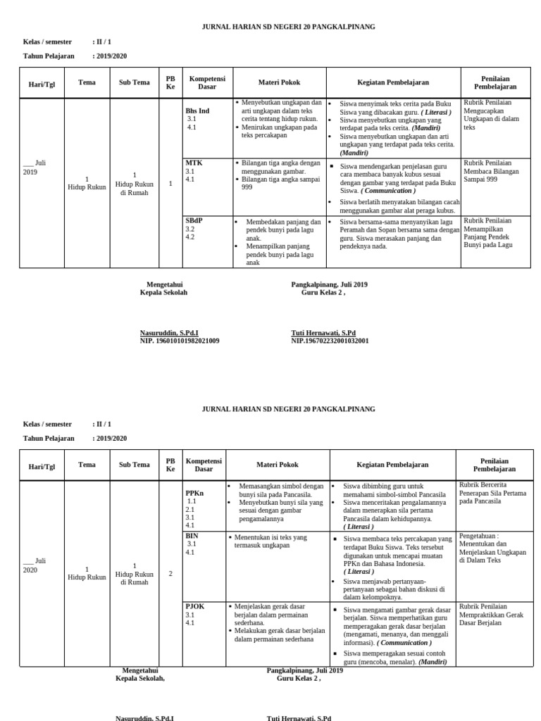 Jurnal Pembelajaran Kelas 2 SD 20 Pangkalpinang | PDF