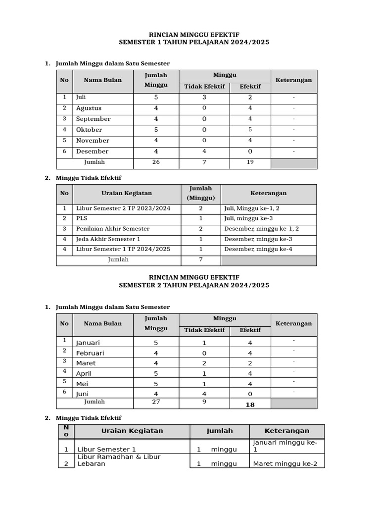 Rincian Minggu Efektif Semester 2024/2025 | PDF