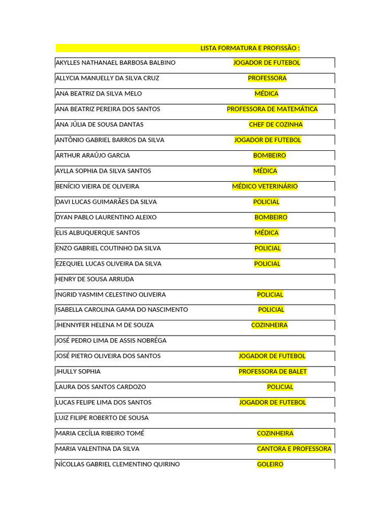 Lista Formatura | PDF