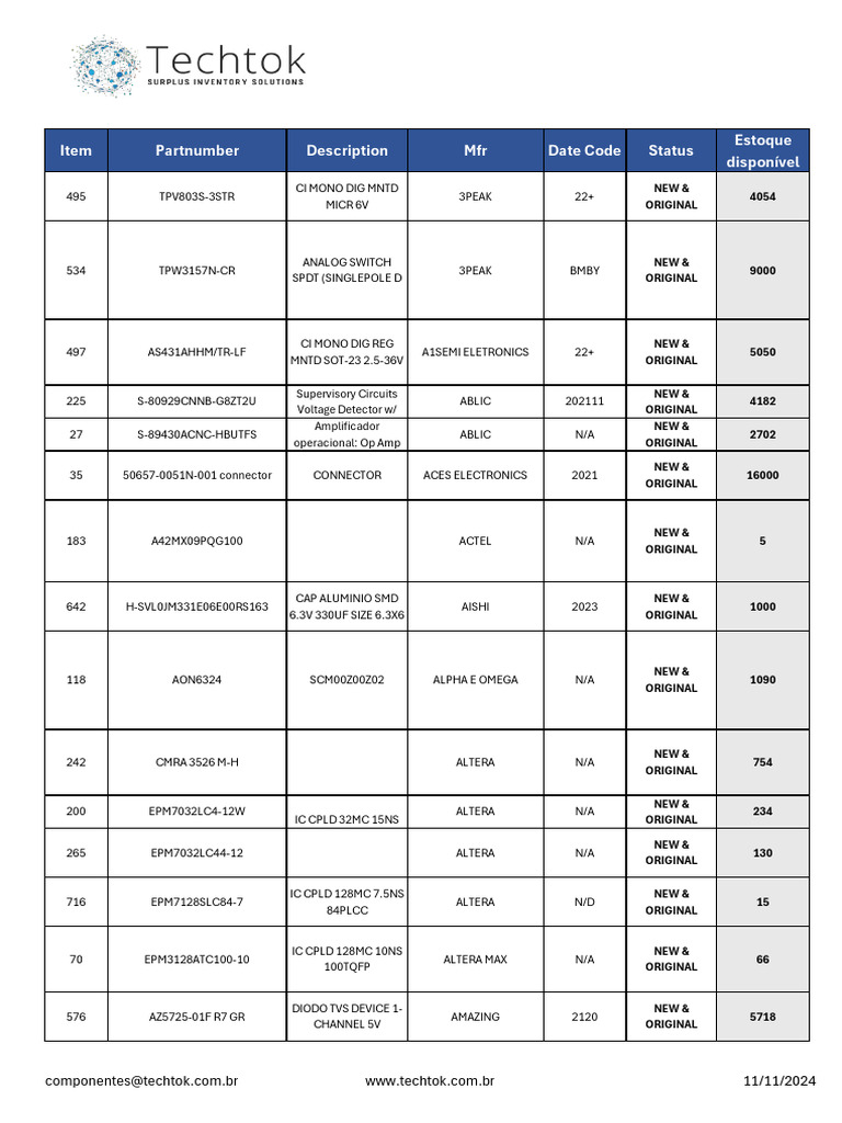 Electronic Components Inventory List | PDF | Bipolar Junction ...