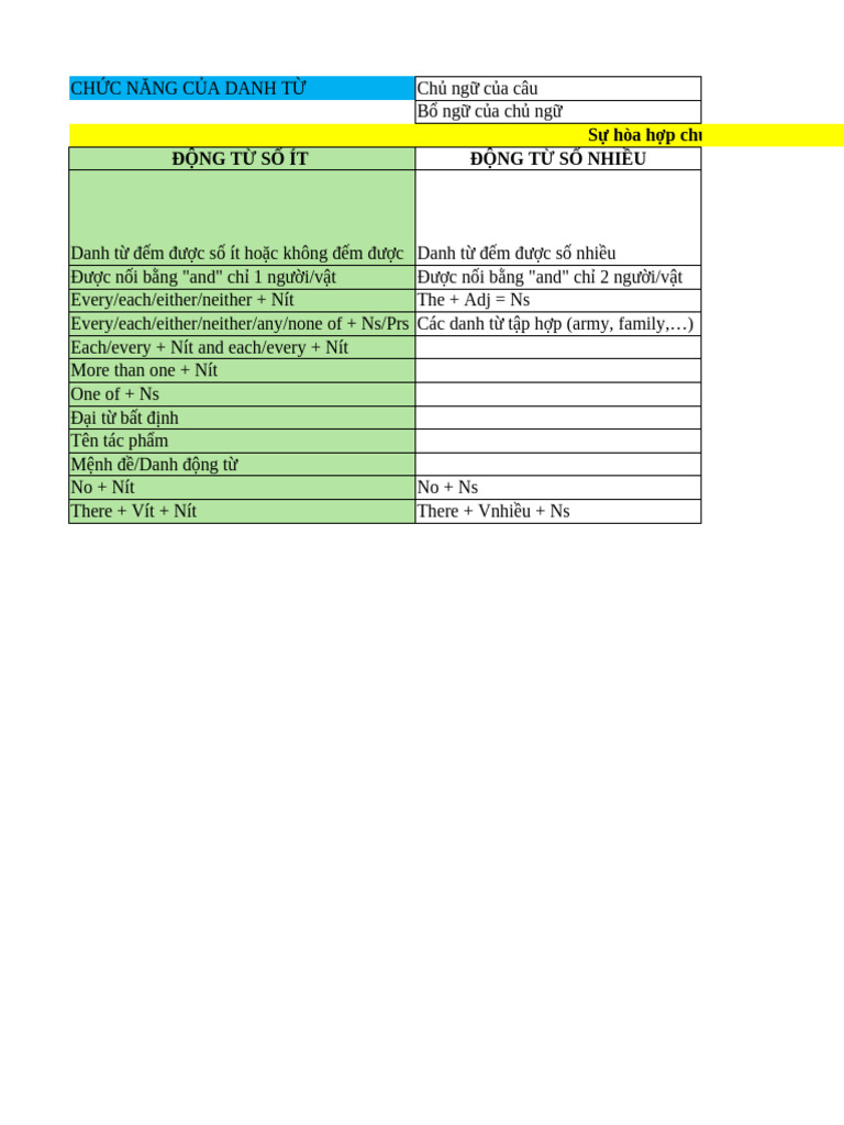 Grammar Toeic Tests Correction Pdf