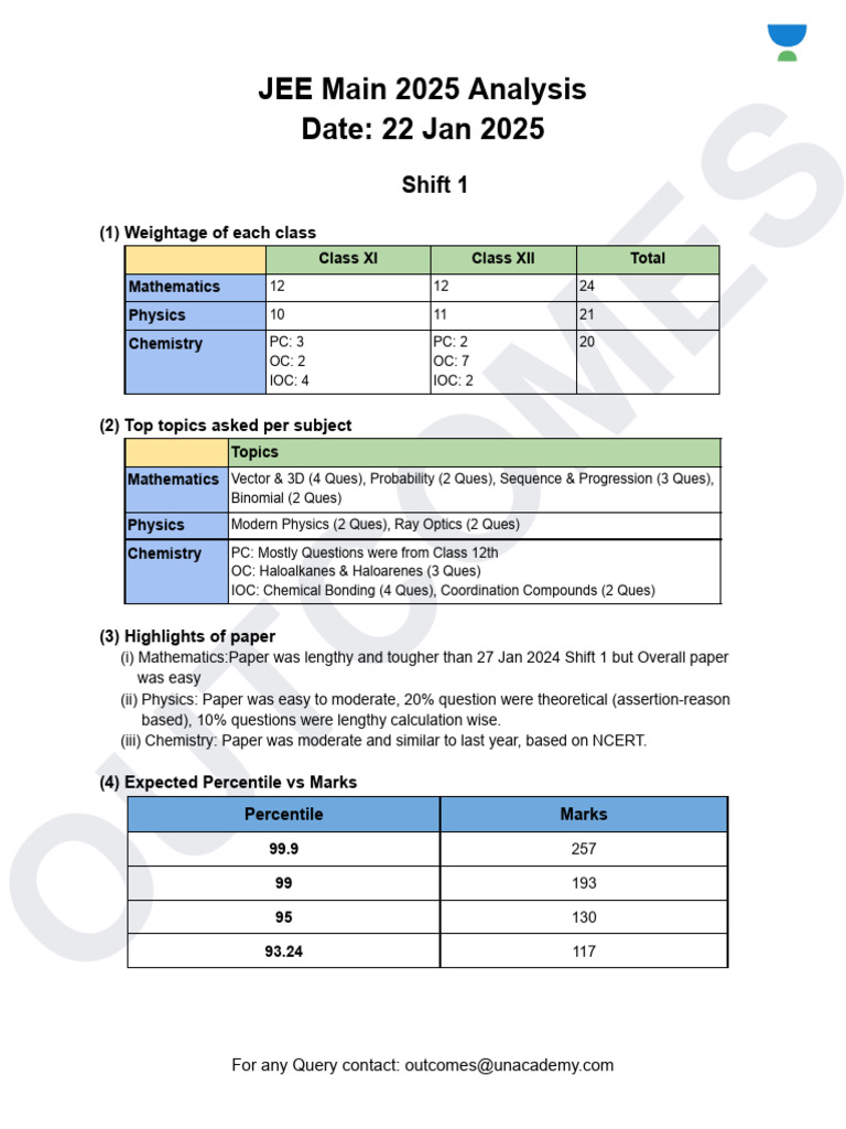 JEE Main 2025 Shift 1 & 2 Analysis | PDF | Physics | Physical Sciences
