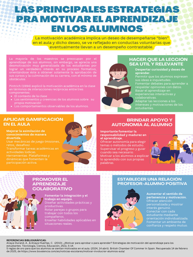 Estrategias para Motivar el Aprendizaje | PDF | Aprendizaje | Motivación