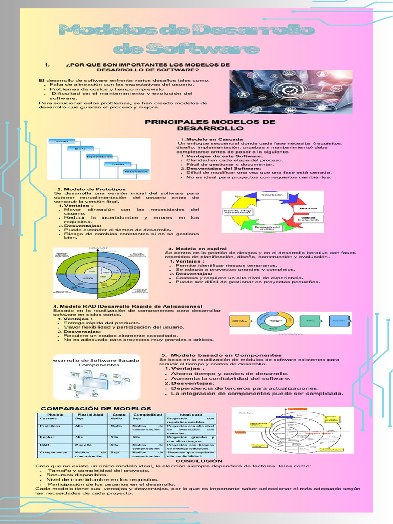 Modelos de desarrollo de software pdf software ingenier a de software