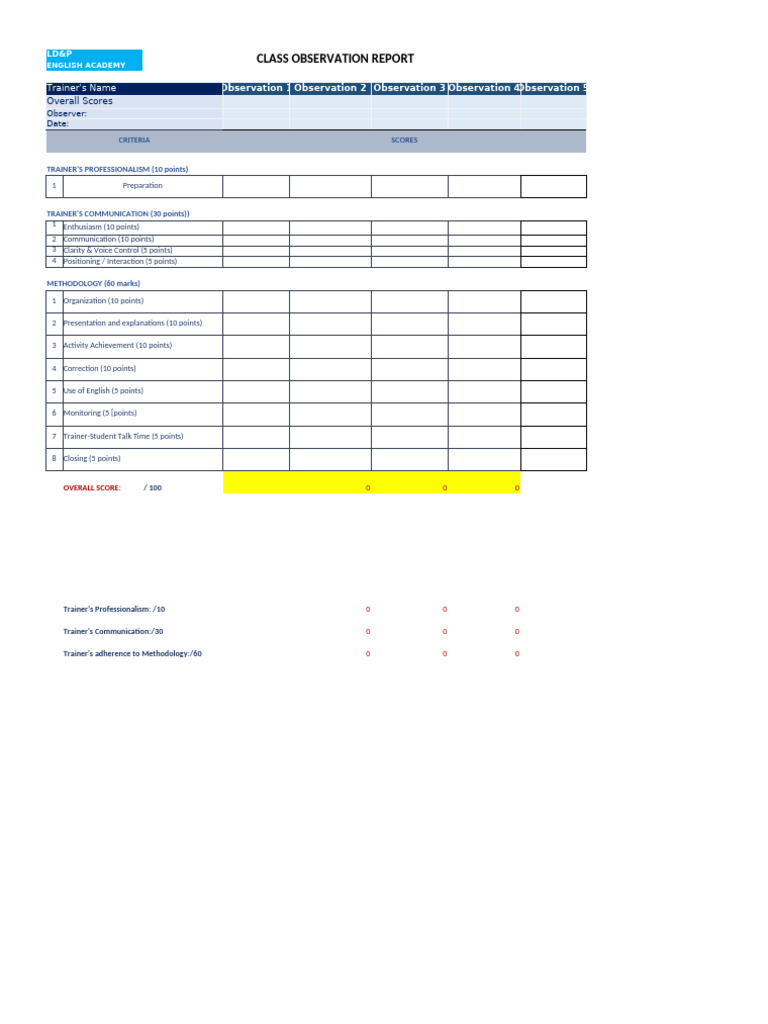 English Academy Class Observation Report | PDF | Lesson Plan ...