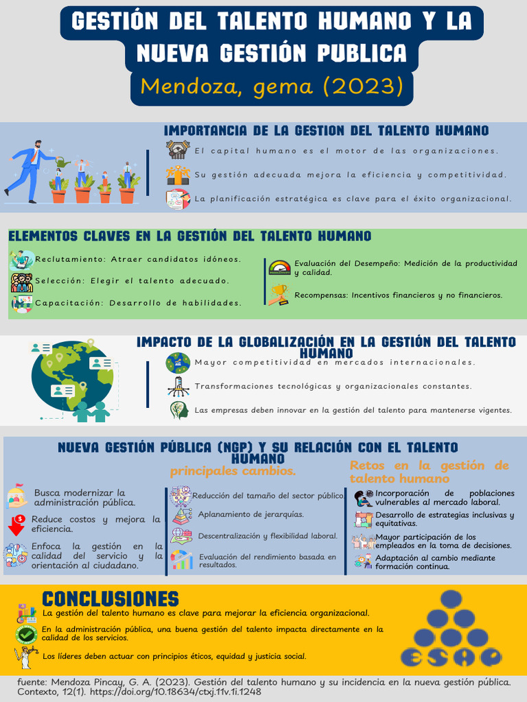 Gestión Del Talento Humano y La Nueva Gestión Publica | PDF | Gestión ...