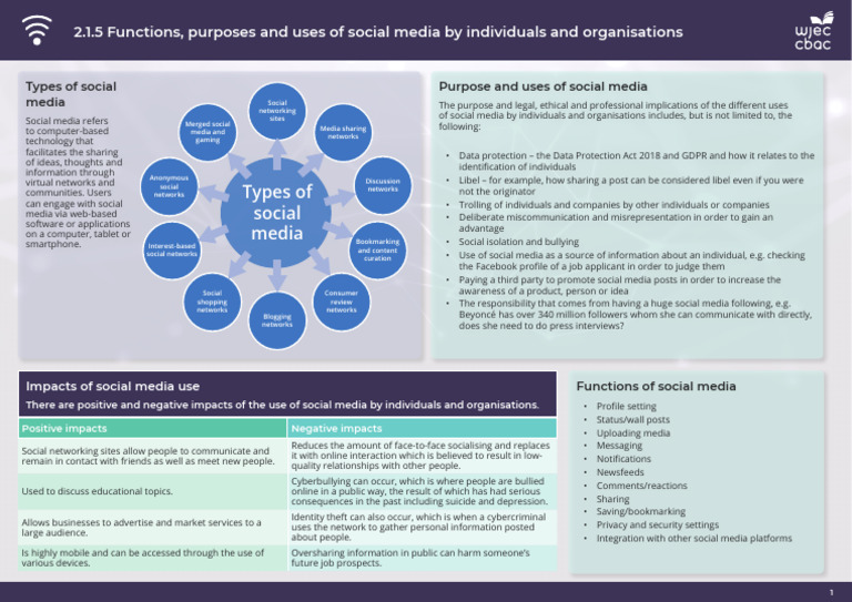 Functions and Impacts of Social Media | PDF | Popular Culture & Media ...