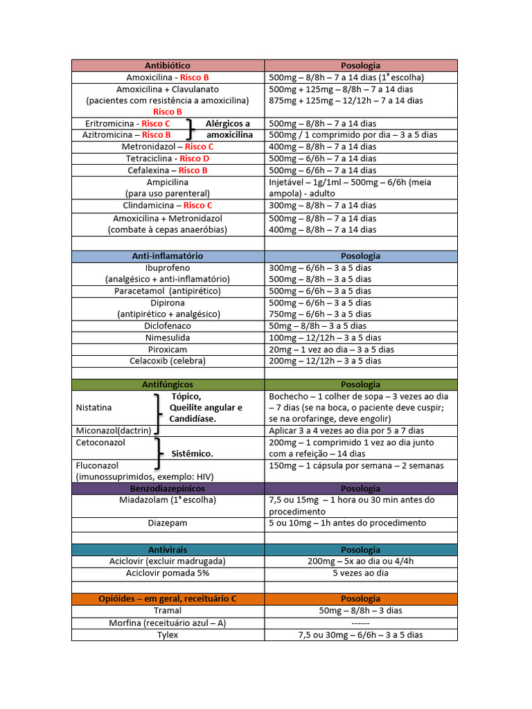 Posologia da Nimesulida e Medicamentos | PDF | Doenças e distúrbios ...