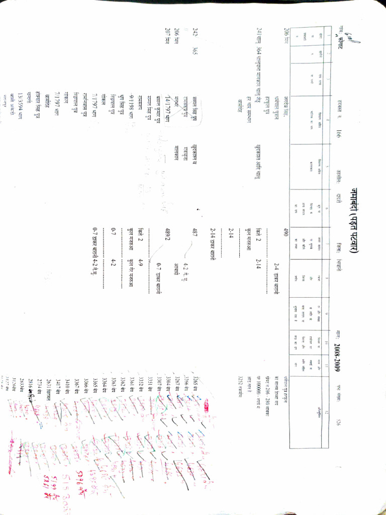 Data Analysis Report 2008-2009 | PDF