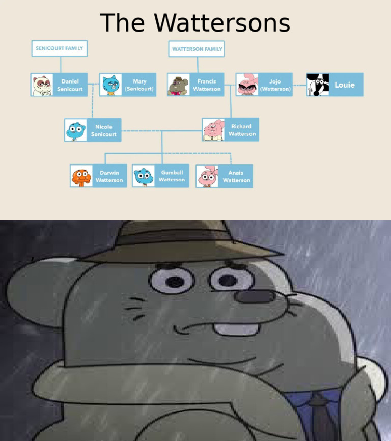 The Wattersons Family Overview | PDF