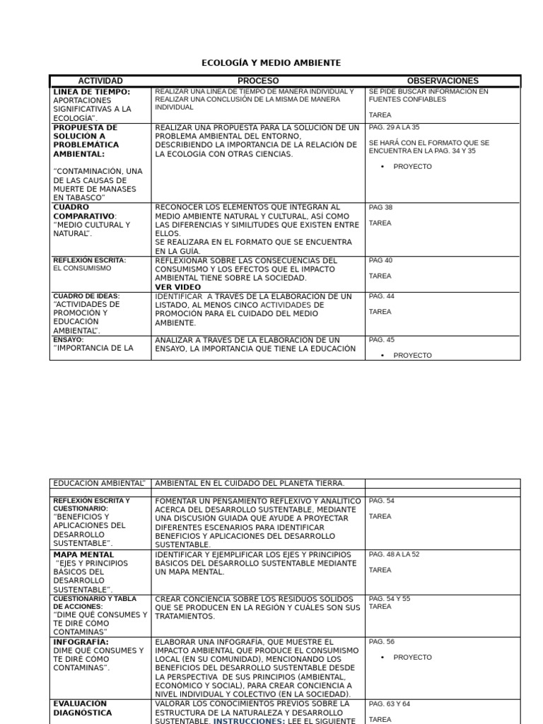 Actividades de Ecología y Medio Ambiente | PDF | Entorno natural ...