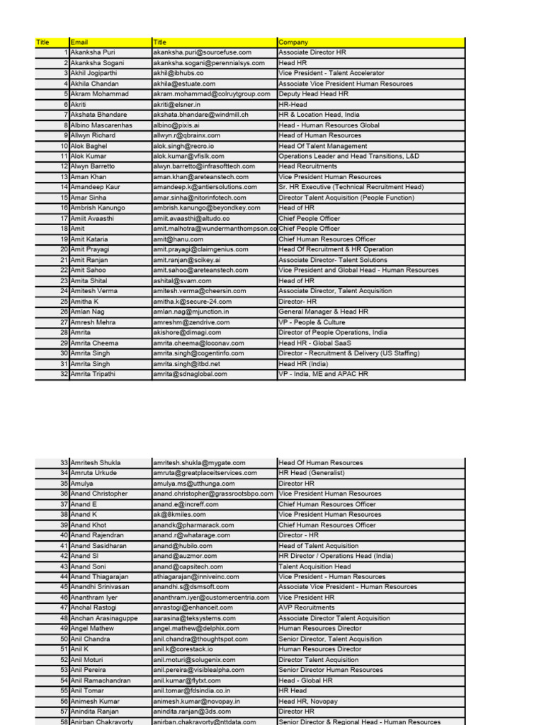 HR Leadership Contact List | PDF | Human Resource Management ...