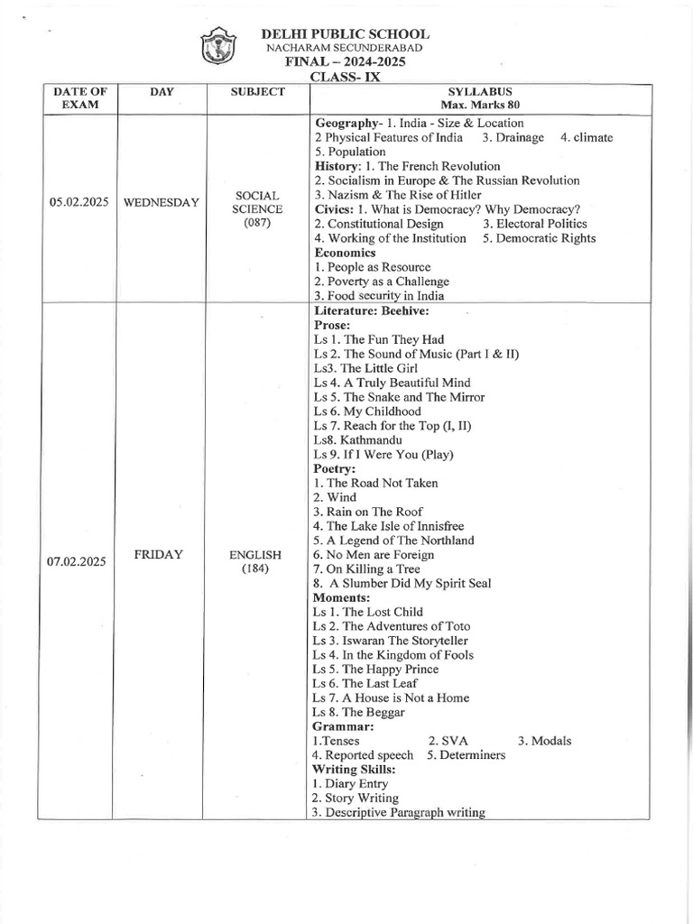 Class Ix Final Exam Syllabus Sheet 2024-25 | PDF
