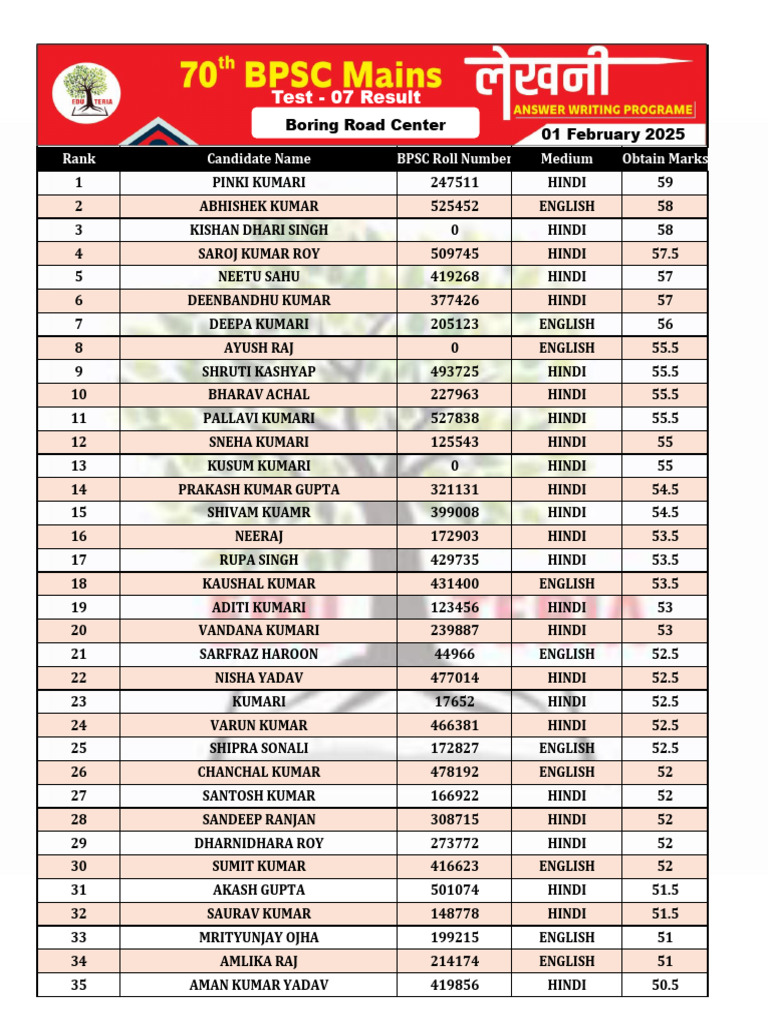 Lekhani Test-07 Result (Boring Road) | PDF