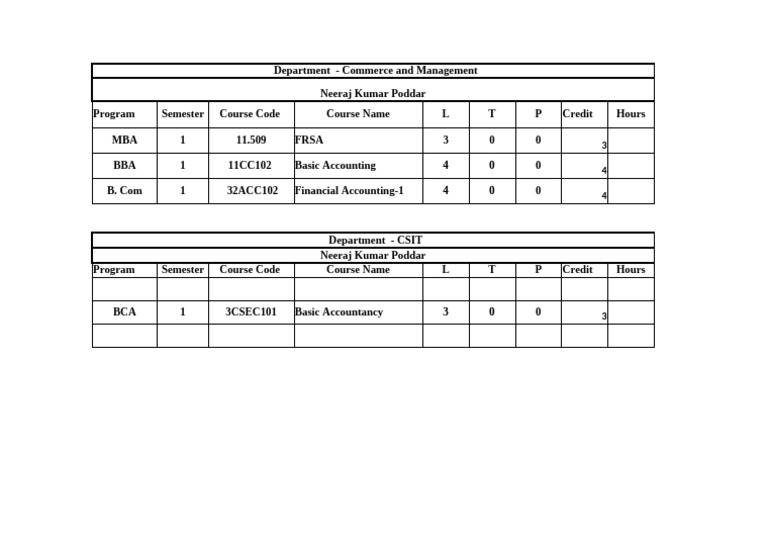 F2 - Indivisual Allocation Format | PDF