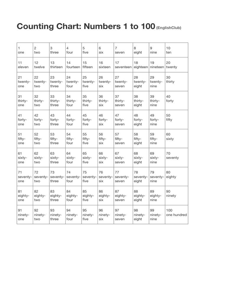 Counting Chart 1-100 in English | PDF