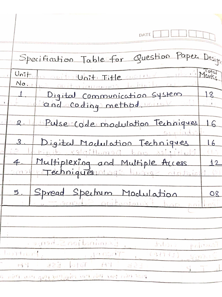 DCS (22428) CH 1 Notes | PDF