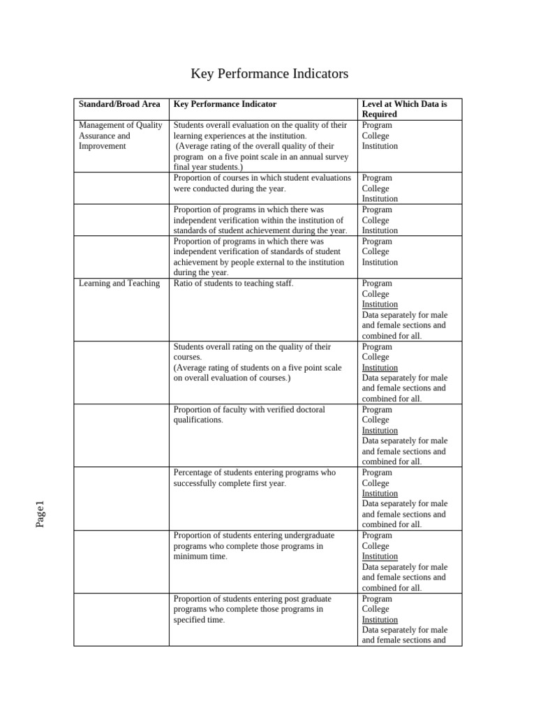 Key Performance Indicators for Education | PDF | Libraries | College