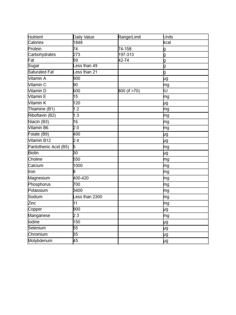 Calories - 1848 Kcal - Day - Macros - 1) Protein - 74 G - .. | PDF