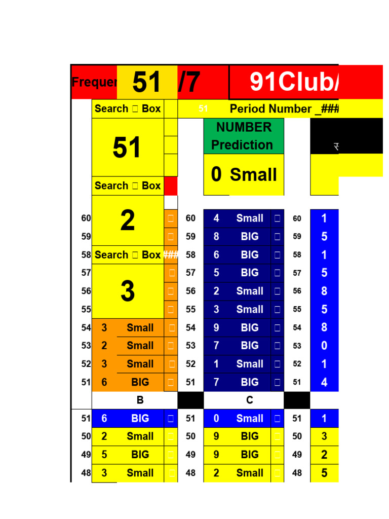 Prediction Results for Period 51 | PDF