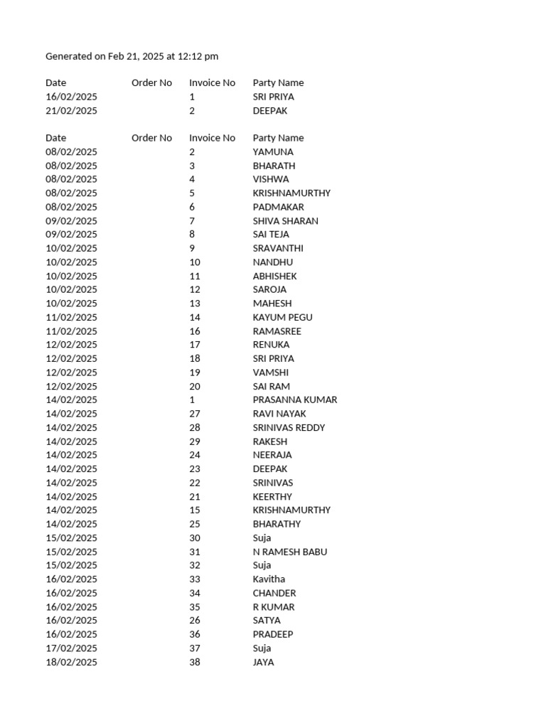 Invoice Summary for Pickle Sales | PDF