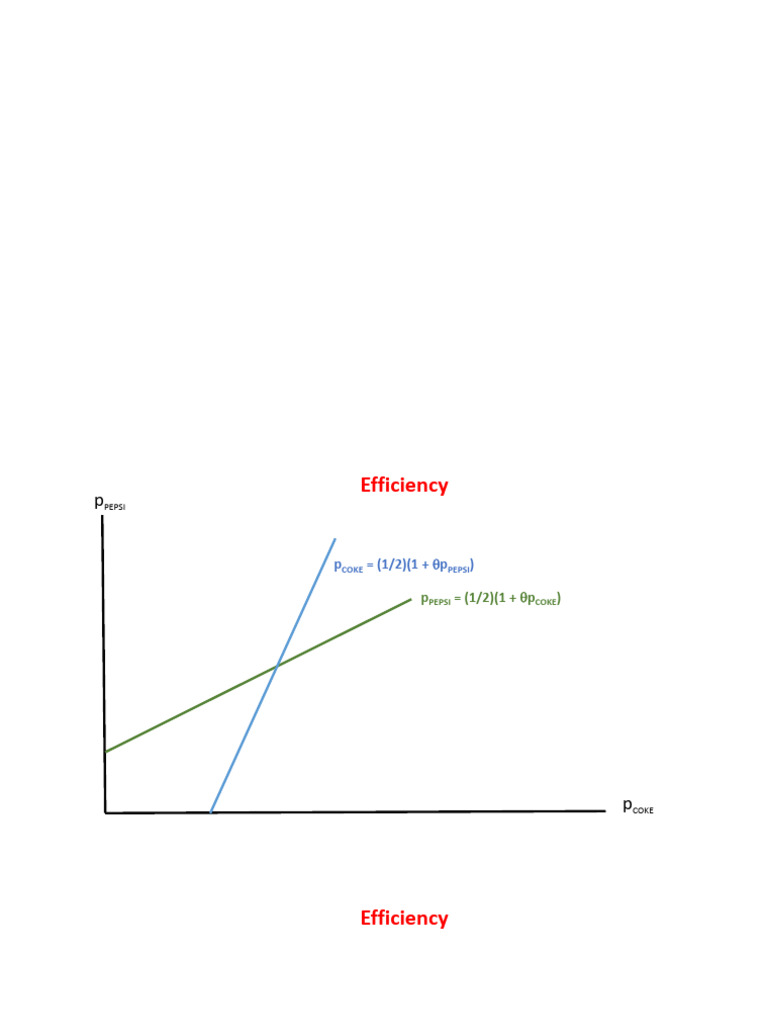 Economic Efficiency in Coke vs Pepsi | PDF | Profit (Economics ...