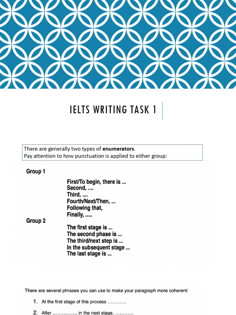 Unit 3 - Writing Process | PDF