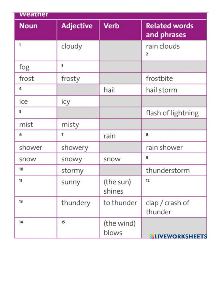 Weather Table | PDF