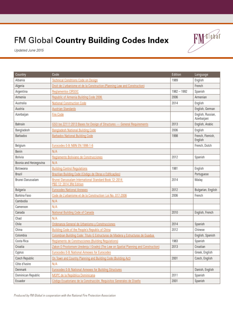 FM Global Country Building Codes Index | PDF | Decree | Linguistics