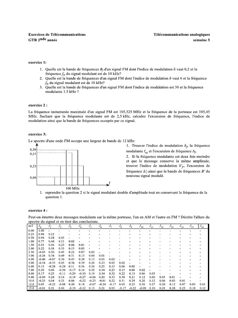 TD5 | PDF
