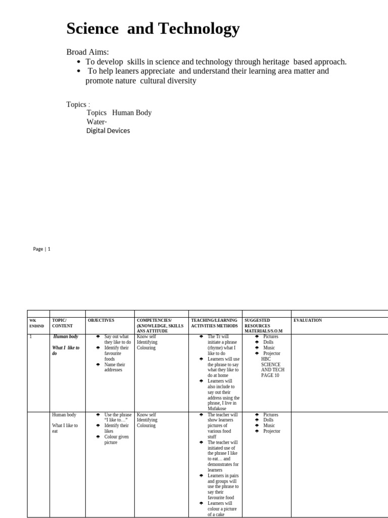 Ecd A HBC T1 | PDF | Learning | Cognition