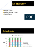 Current Asset Analysis of Major Paint Companies