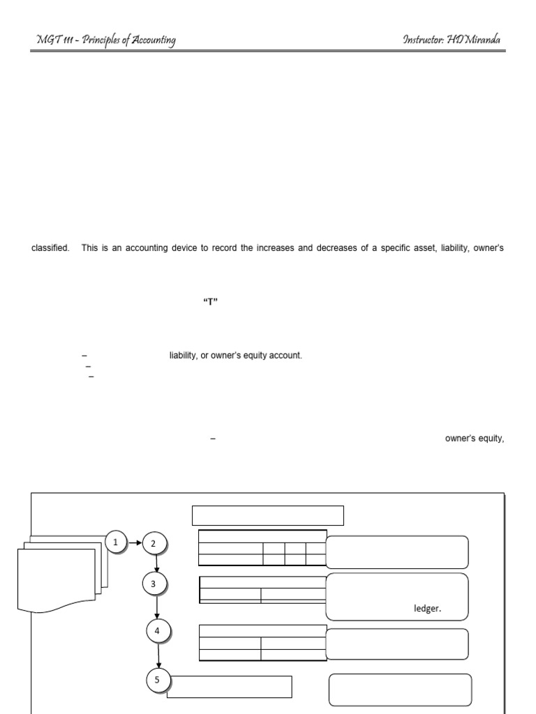 Chapter 3 Recording Business Transactions 1 Pdf Debits And Credits