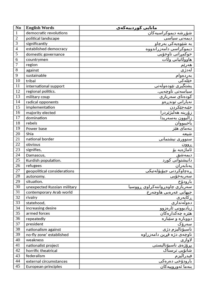 Translated Words | PDF