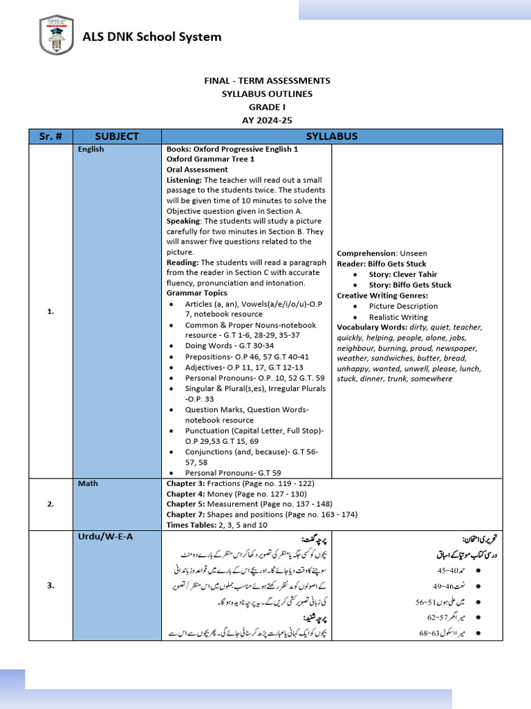 Grade 1 Final Term Assessment Syllabus | PDF | Syntax | Grammar