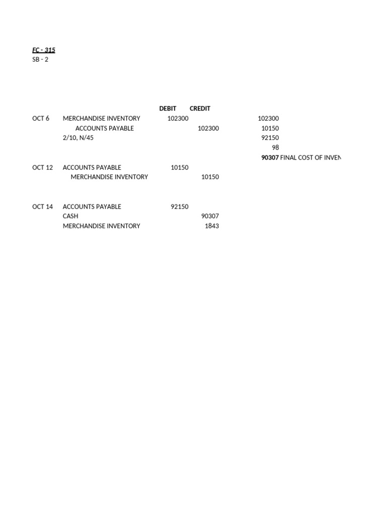 Merchandise Inventory Transactions | PDF