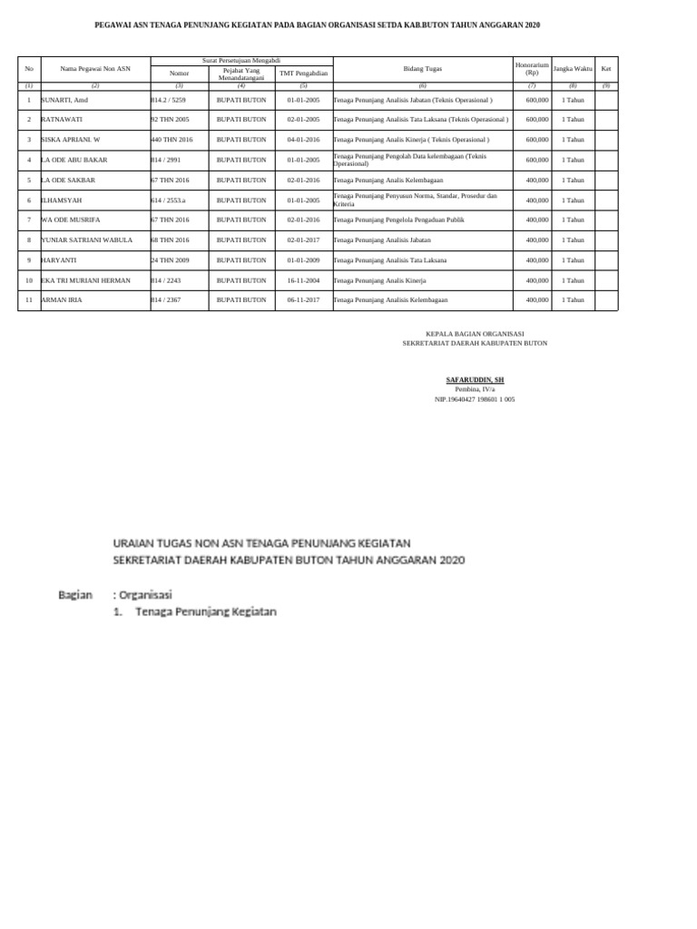 Format Pengisian SK 2020 | PDF