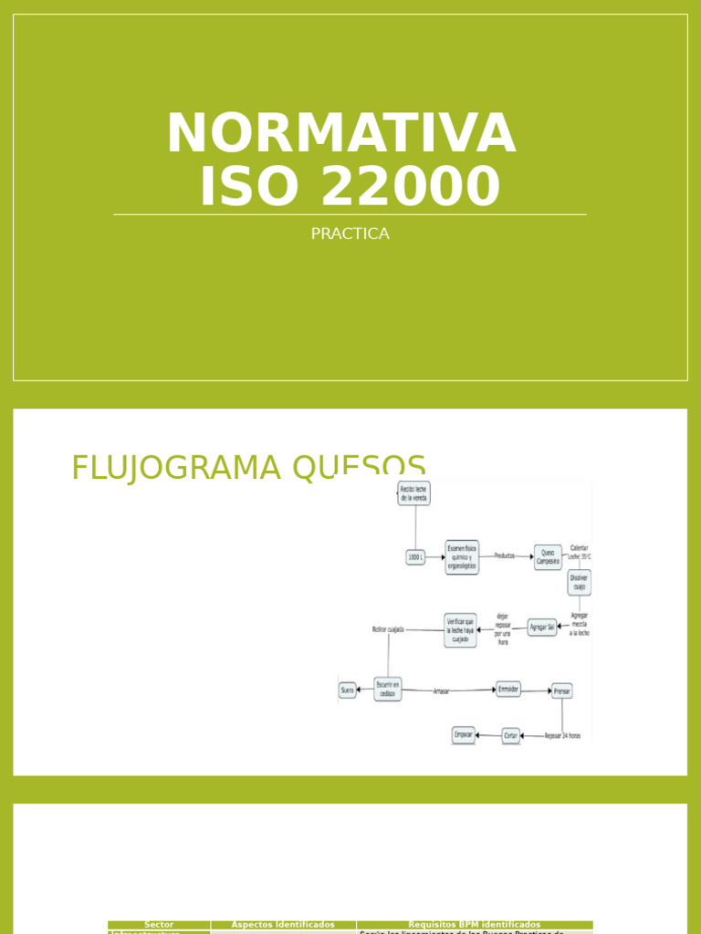 Flujograma de Requisitos ISO 22000 | PDF