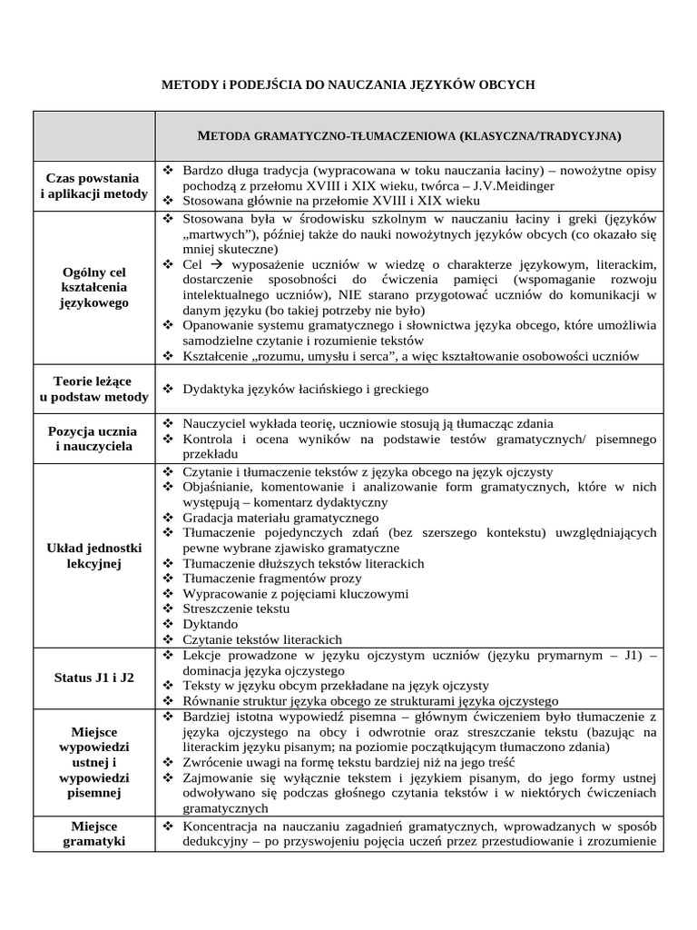 metody-nauczania-j-zyk-w-obcych-tabelka-pdf