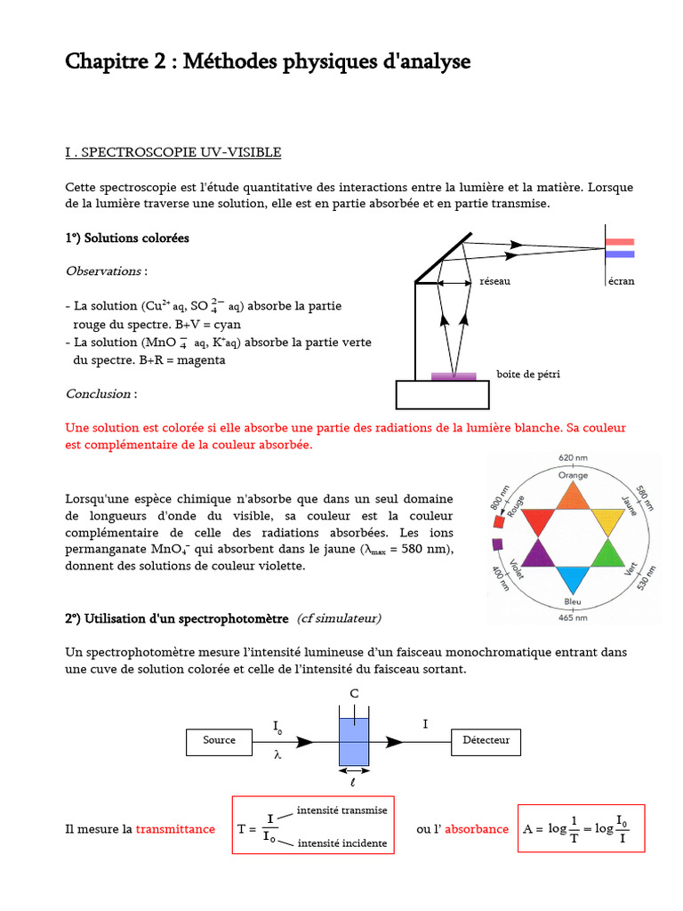 Méthodes d'analyse : Spectroscopie et Conductivité | PDF | Spectre ...