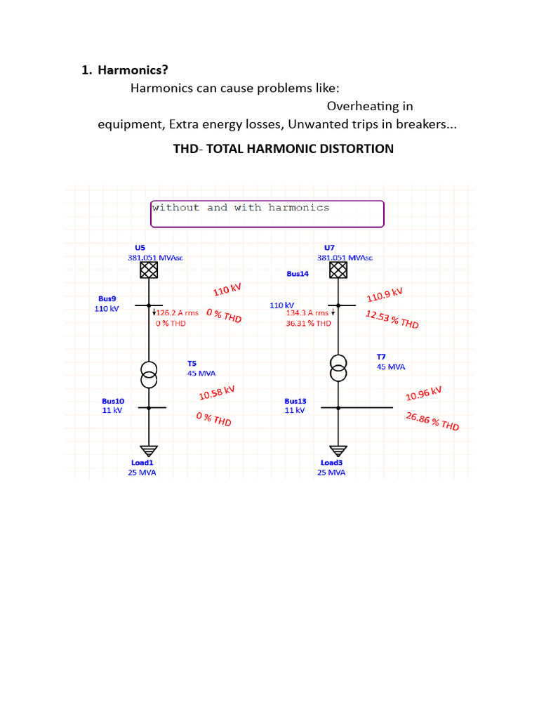 HARMONICS | PDF